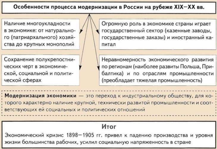 Реферат: Экономическое развитие Японии в конце ХIХ века