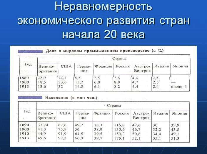 Реферат: Экономическое развитие Японии в конце ХIХ века