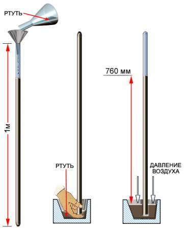ртутный барометр