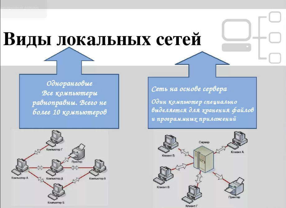 Локальные компьютерные сети типы сетей